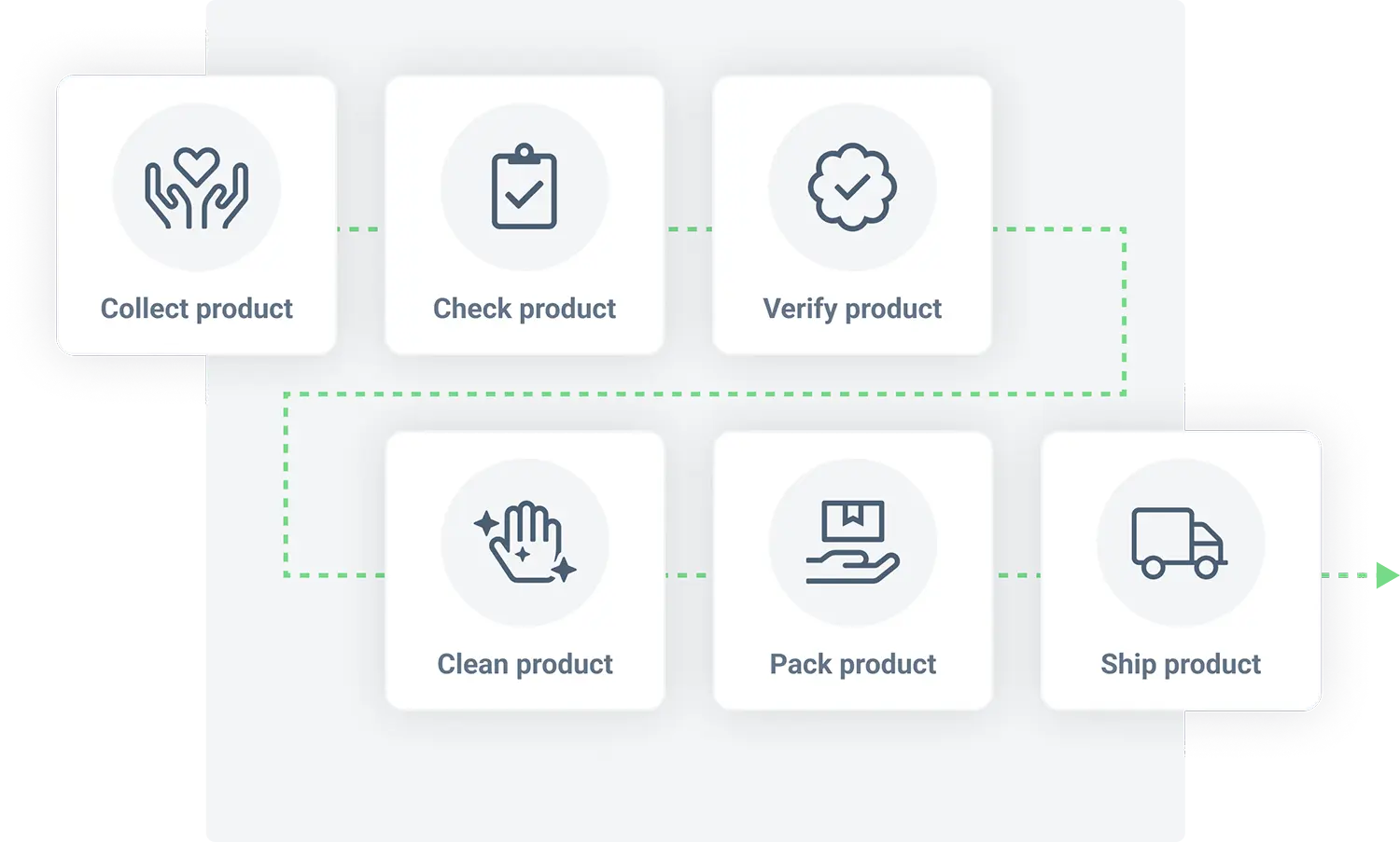 Protect brand equity